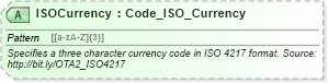 XSD Diagram of ISOCurrency in schema ota2_message_v2_0_0_xsd (Open Travel (OTA))