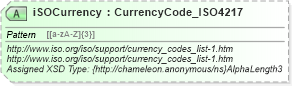 XSD Diagram of iSOCurrency in schema common_4_0_0_xsd (Open Travel (OTA))