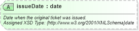 XSD Diagram of issueDate in schema finance_3_0_0_xsd (Open Travel (OTA))