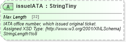 XSD Diagram of issueIATA in schema finance_3_0_0_xsd (Open Travel (OTA))