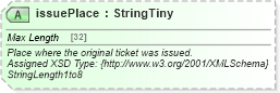 XSD Diagram of issuePlace in schema finance_3_0_0_xsd (Open Travel (OTA))