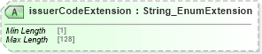 XSD Diagram of issuerCodeExtension in schema finance_3_0_0_xsd (Open Travel (OTA))