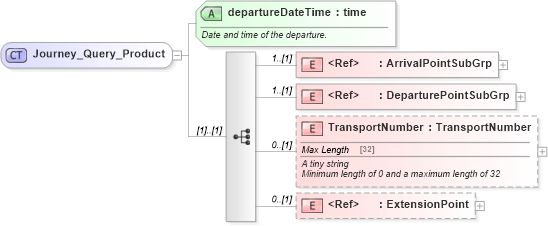 XSD Diagram of Journey_Query_Product in schema product_4_0_0_xsd (Open Travel (OTA))
