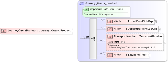 XSD Diagram of JourneyQueryProduct in schema product_4_0_0_xsd (Open Travel (OTA))