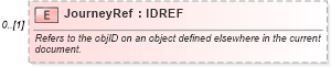 XSD Diagram of JourneyRef in schema product_4_0_0_xsd (Open Travel (OTA))