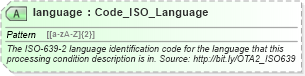 XSD Diagram of language in schema ota2_message_v2_0_0_xsd (Open Travel (OTA))
