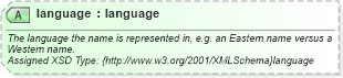 XSD Diagram of language in schema common_4_0_0_xsd (Open Travel (OTA))