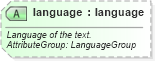 XSD Diagram of language in schema ground_2_0_0_xsd (Open Travel (OTA))