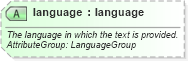 XSD Diagram of language in schema ground_2_0_0_xsd (Open Travel (OTA))