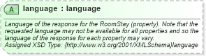 XSD Diagram of language in schema hospitality_1_0_0_xsd (Open Travel (OTA))