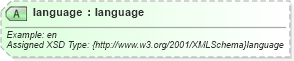 XSD Diagram of language in schema common_4_0_0_xsd (Open Travel (OTA))