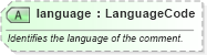 XSD Diagram of language in schema common_4_0_0_xsd (Open Travel (OTA))
