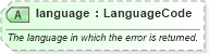 XSD Diagram of language in schema common_4_0_0_xsd (Open Travel (OTA))
