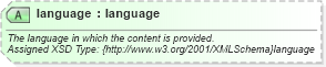 XSD Diagram of language in schema common_4_0_0_xsd (Open Travel (OTA))