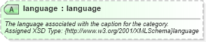 XSD Diagram of language in schema common_4_0_0_xsd (Open Travel (OTA))