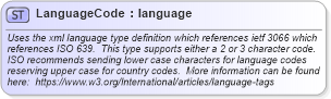 XSD Diagram of LanguageCode in schema common_4_0_0_xsd (Open Travel (OTA))