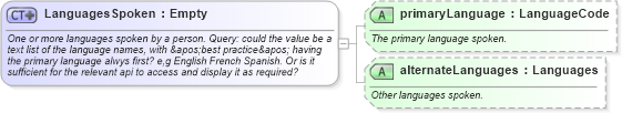XSD Diagram of LanguagesSpoken in schema ground_2_0_0_xsd (Open Travel (OTA))