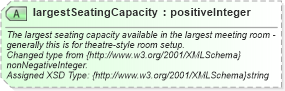 XSD Diagram of largestSeatingCapacity in schema organization_3_0_0_xsd (Open Travel (OTA))