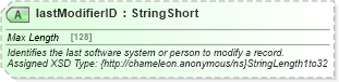 XSD Diagram of lastModifierID in schema common_4_0_0_xsd (Open Travel (OTA))