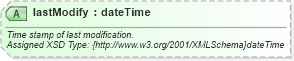 XSD Diagram of lastModify in schema common_4_0_0_xsd (Open Travel (OTA))