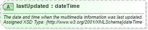 XSD Diagram of lastUpdated in schema common_4_0_0_xsd (Open Travel (OTA))