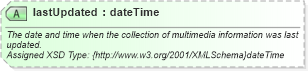 XSD Diagram of lastUpdated in schema common_4_0_0_xsd (Open Travel (OTA))