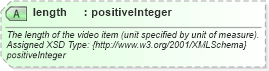 XSD Diagram of length in schema common_4_0_0_xsd (Open Travel (OTA))