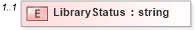 XSD Diagram of LibraryStatus in schema ota2_appinfo_v1_0_0_xsd (Open Travel (OTA))