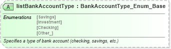 XSD Diagram of listBankAccountType in schema finance_3_0_0_xsd (Open Travel (OTA))
