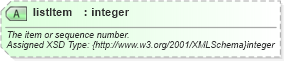 XSD Diagram of listItem in schema common_4_0_0_xsd (Open Travel (OTA))