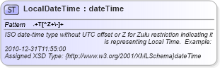 XSD Diagram of LocalDateTime in schema otm_builtins_xsd (Open Travel (OTA))
