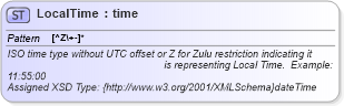 XSD Diagram of LocalTime in schema otm_builtins_xsd (Open Travel (OTA))