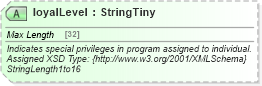 XSD Diagram of loyalLevel in schema finance_3_0_0_xsd (Open Travel (OTA))