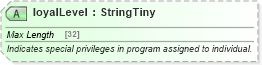 XSD Diagram of loyalLevel in schema finance_3_0_0_xsd (Open Travel (OTA))