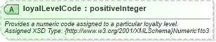 XSD Diagram of loyalLevelCode in schema finance_3_0_0_xsd (Open Travel (OTA))
