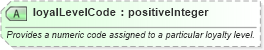 XSD Diagram of loyalLevelCode in schema finance_3_0_0_xsd (Open Travel (OTA))