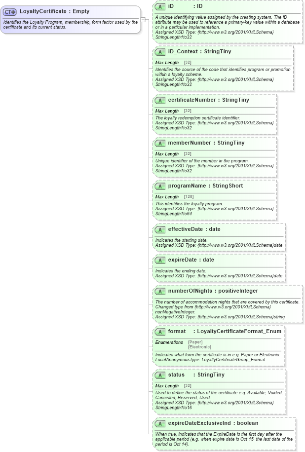 XSD Diagram of LoyaltyCertificate in schema finance_3_0_0_xsd (Open Travel (OTA))