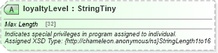 XSD Diagram of loyaltyLevel in schema common_4_0_0_xsd (Open Travel (OTA))