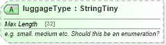 XSD Diagram of luggageType in schema ground_2_0_0_xsd (Open Travel (OTA))