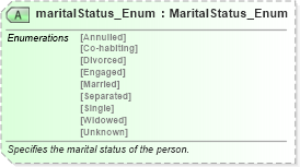 XSD Diagram of maritalStatus_Enum in schema common_4_0_0_xsd (Open Travel (OTA))
