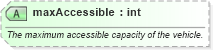 XSD Diagram of maxAccessible in schema ground_2_0_0_xsd (Open Travel (OTA))