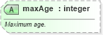 XSD Diagram of maxAge in schema common_4_0_0_xsd (Open Travel (OTA))