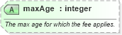 XSD Diagram of maxAge in schema common_4_0_0_xsd (Open Travel (OTA))