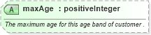 XSD Diagram of maxAge in schema ground_2_0_0_xsd (Open Travel (OTA))