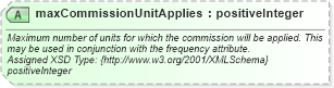 XSD Diagram of maxCommissionUnitApplies in schema order_3_0_0_xsd (Open Travel (OTA))