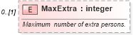 XSD Diagram of MaxExtra in schema common_4_0_0_xsd (Open Travel (OTA))