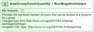 XSD Diagram of maxGroupRoomQuantity in schema organizationhospitality_3_0_0_xsd (Open Travel (OTA))
