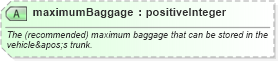 XSD Diagram of maximumBaggage in schema ground_2_0_0_xsd (Open Travel (OTA))