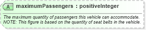 XSD Diagram of maximumPassengers in schema ground_2_0_0_xsd (Open Travel (OTA))