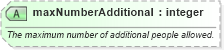 XSD Diagram of maxNumberAdditional in schema common_4_0_0_xsd (Open Travel (OTA))